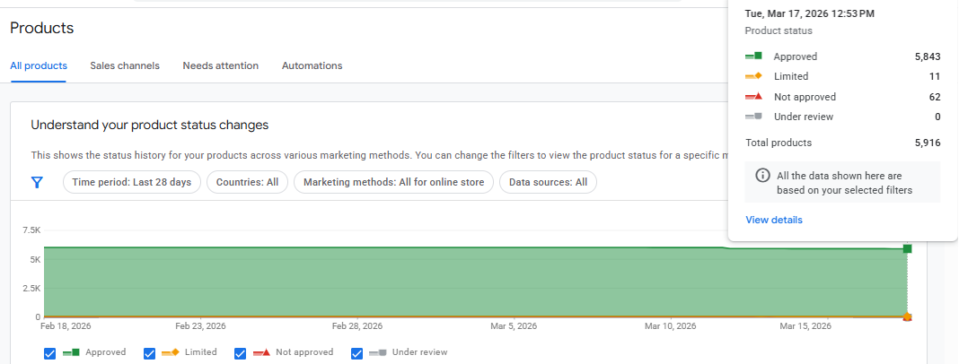Shopify Google Merchant Center product feed setup