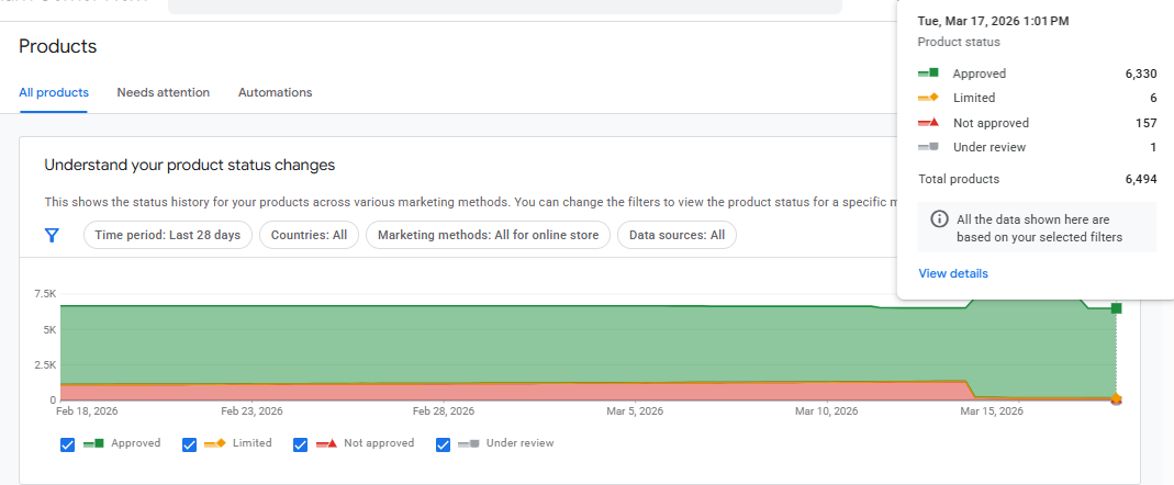 WooCommerce Google Merchant Center product feed setup